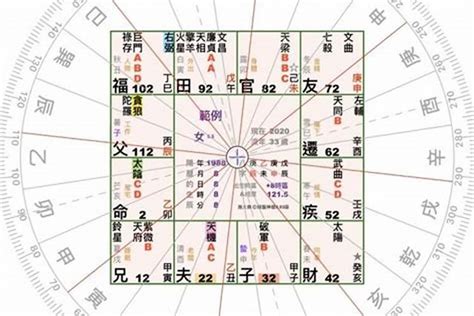 坐南朝北帝王|古代帝王为什么要坐北朝南？坐北朝南什么意思